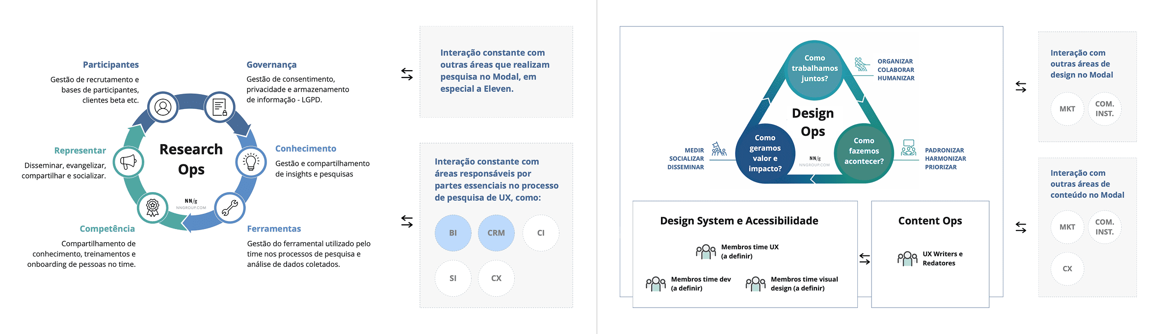 Research Ops and Design Ops